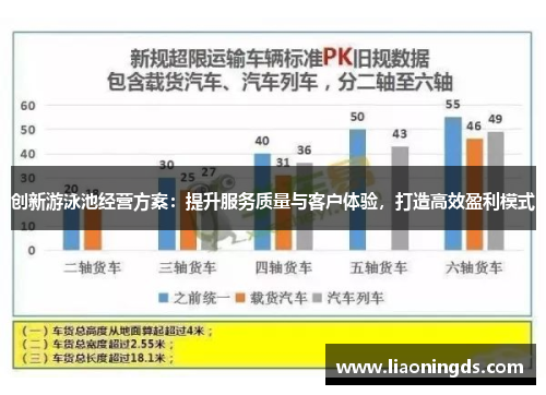 创新游泳池经营方案：提升服务质量与客户体验，打造高效盈利模式
